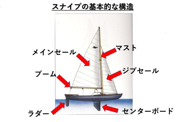 スポーツとしてのヨット解説（基礎編） | 海その”i”